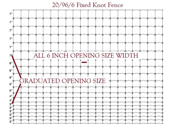 Critterfence 12.5GA BLACK Fixed Knot 4 x 70 NEW - 680332611992